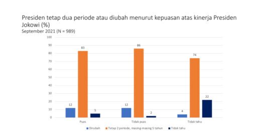penundaan pemilu