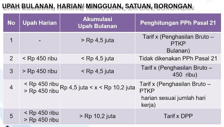 Mengenal Jenis-Jenis Pajak PPh - Ruang Politik