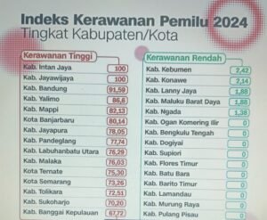 Sumber: Bawaslu RI
